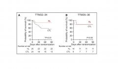 氢气吸入对老年非心脏手术患者POCD治疗方