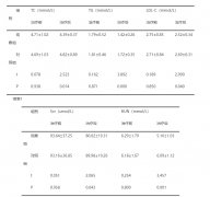 饮用博天堂在线水对肾结石患者血脂、尿钙水平及肾功能的临床疗效研究