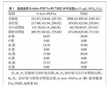 博天堂在线盐水对肠缺血再灌注大鼠凝血功能的影响及其机制研究