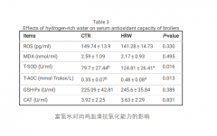 氢水养鸡，改善肉鸡口感和嫩度