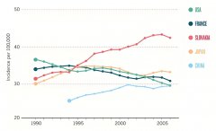 氢气吸入改善大肠癌：临床研究新进展