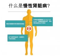 吸入氢气对改善慢性肾脏病患者临床研究