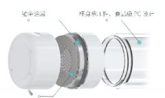 氢力泉氢水杯：好产品用实力说话