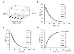 每天吸氢改善自律神经平衡，还可降低血压