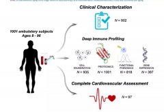 衰老也是慢性炎症，氢气抗炎症可否纠正老炎。