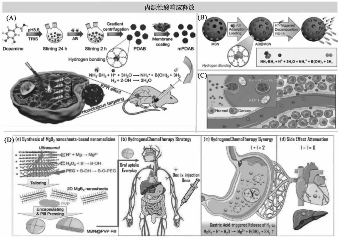 氢气治疗_氢气治疗癌症是真的吗_氢气治疗癌症最新进展