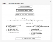 电解博天堂在线水对慢性便秘的治疗作用