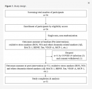健康人吸氢，认知状况也能改善