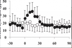 饮用氢水后，氢气能在体内呆多长时间?