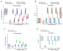 骨折后疼痛，氢水干预的效果