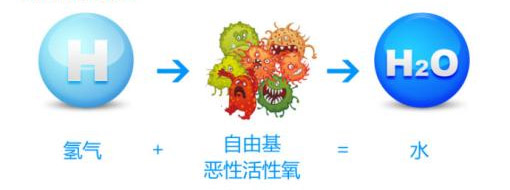 氢气呼吸机是骗局吗？对身体有何帮助呢？