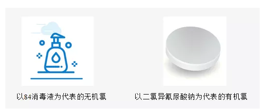 百篇科普系列（1）| 次氯酸是什么？