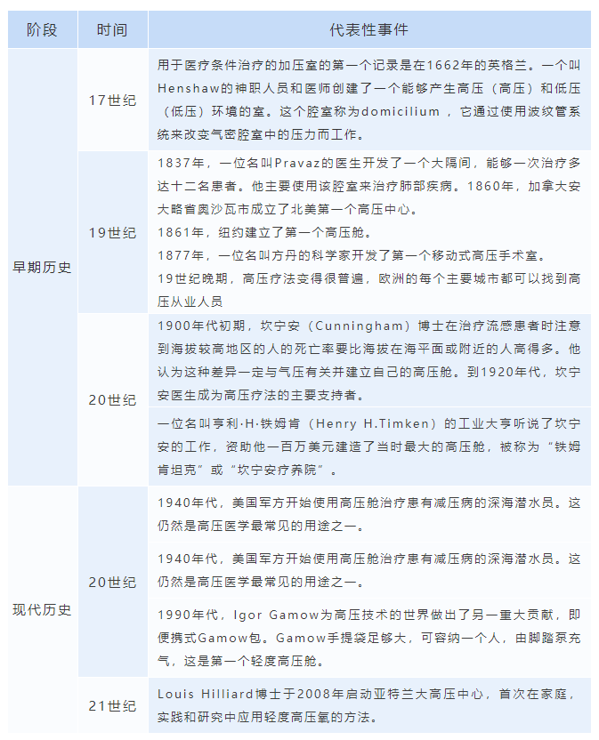 有事没事都能吸，治病还能抗衰老？来呀，一起吸~