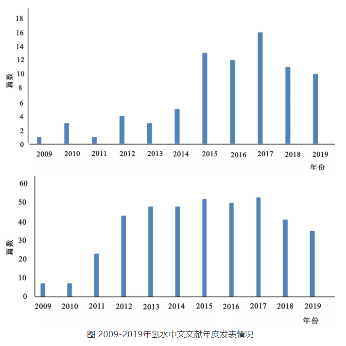 博天堂在线水应用研究进展【中文综述】