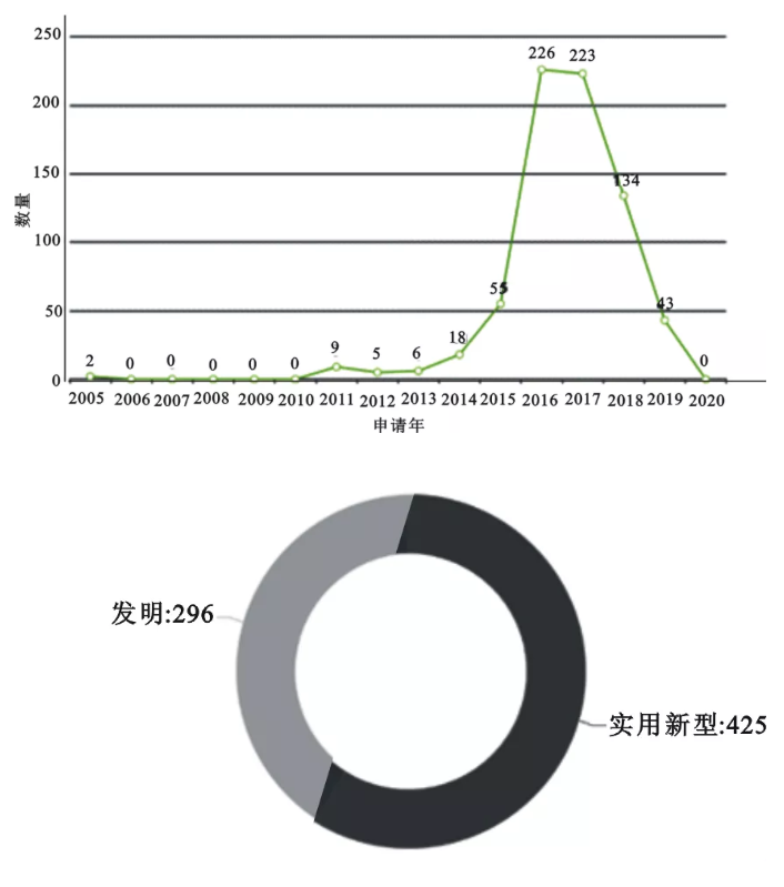博天堂在线水应用研究进展【中文综述】