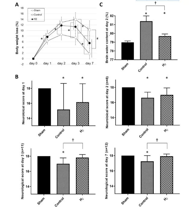 这种病死亡率高，氢气可以有效！