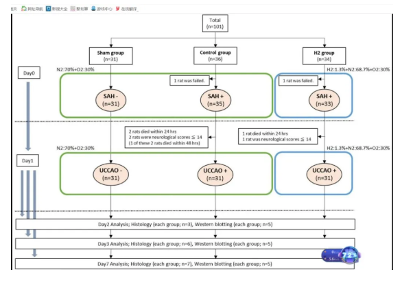 这种病死亡率高，氢气可以有效！