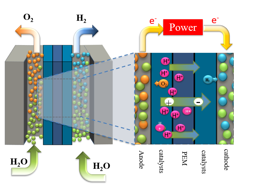 吸氢机是干什么用的？吸氢机适合哪些人群呢？