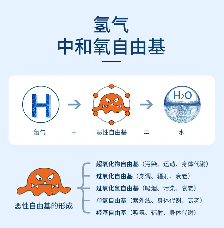 博天堂在线水杯有效果吗？氢杯为什么那么贵？