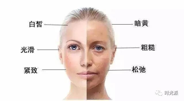 疯狂拉扯你皮肤老化进度条的“三兄弟”—氧化、炎症、糖化