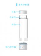 氢气杯怎么清洗？如何快速清除杂质水垢？