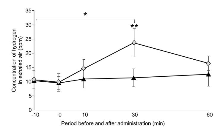 氢气可适用于干眼病【临床证据】
