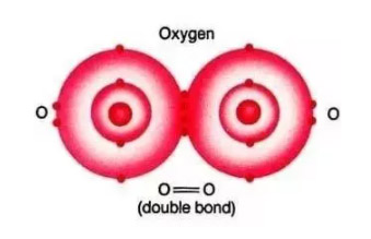 氢气，怎么就变成了保健品？