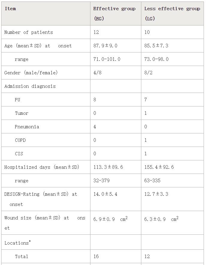 饮用氢水治疗褥疮临床试验