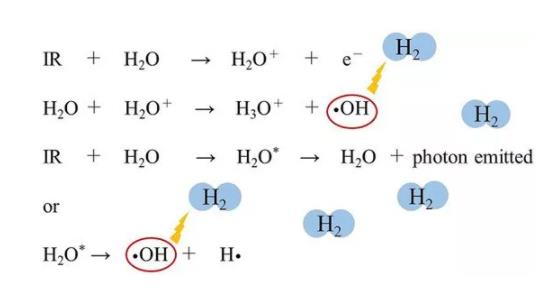 氢气辐射防护剂的临床应用潜力