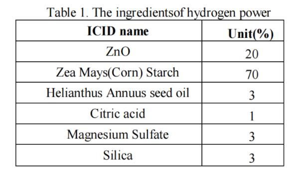 氢面膜的美白延缓衰老作用！