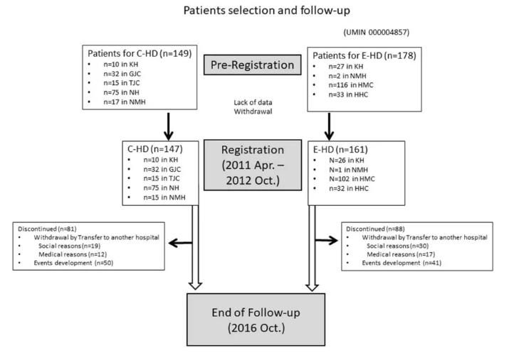 捷报：氢透析呵护尿毒症患者