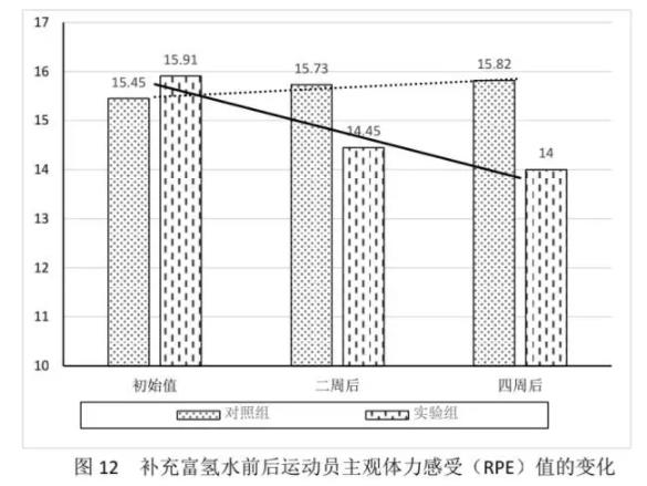 氢水之神效！作用真是不要不要的