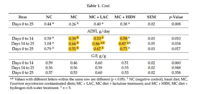 氢水养猪会怎么样？