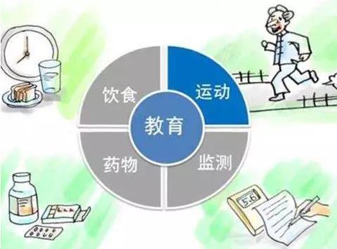 科普一下糖尿。破找幌虑猓