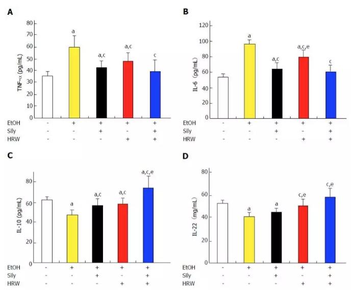 氢气水可以解酒？氢气为何能够解酒呢？