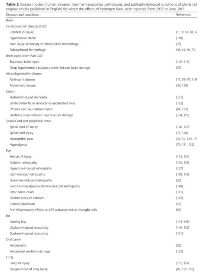 氢气的剂量效应关系研究