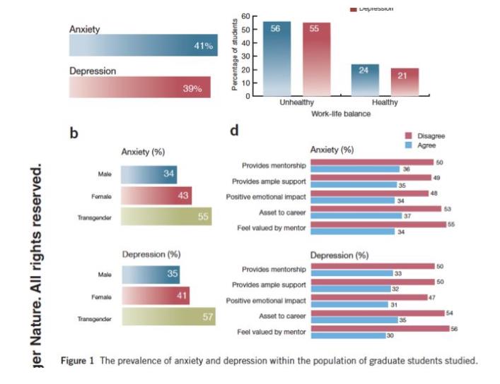 焦虑和抑郁高危人群，氢水来噻！