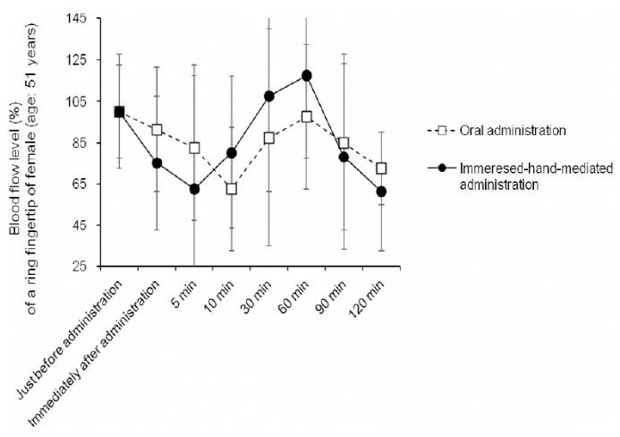 氢气促进微循环？(氢必读)