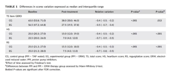 每日饮用氢水升半，送你身强体。