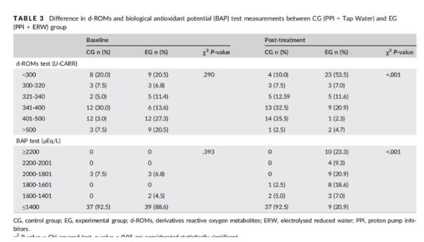 每日饮用氢水升半，送你身强体。