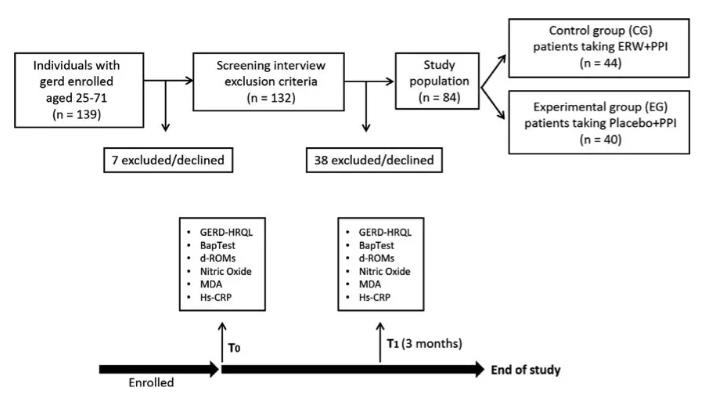 每日饮用氢水升半，送你身强体。