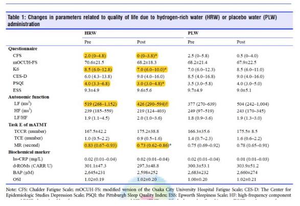 每天喝氢水，能提高生命高质量哦