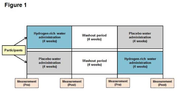 每天喝氢水，能提高生命高质量哦