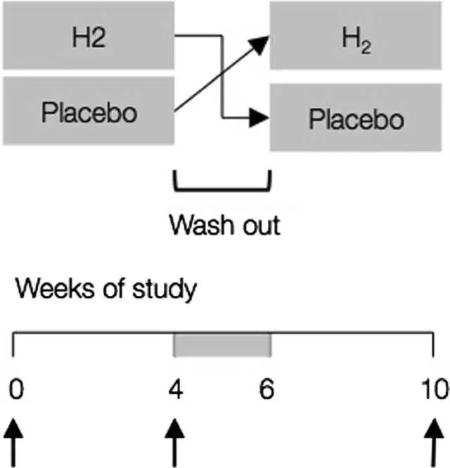 氢气能不能减肥？临床结果终于出来了