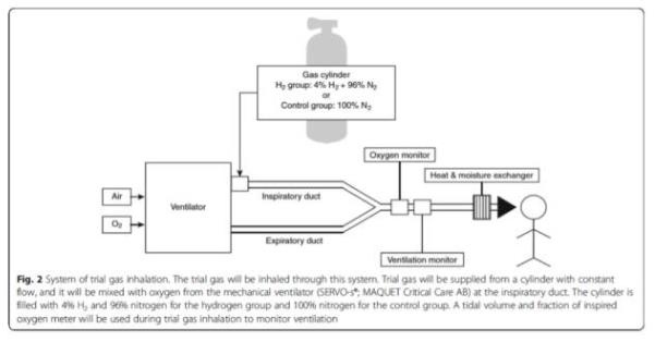 日本氢气吸入临床研究目标：临床应用