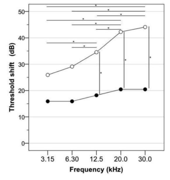 瑞典：氢气吸入对癌症化疗药耳毒性的改善作用