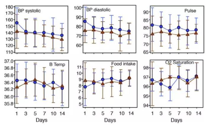 最新氢气改善中风关键临床研究结果（图解）