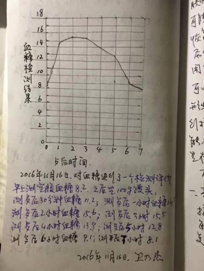 卫乃杰：氢水调理糖尿病180天体会