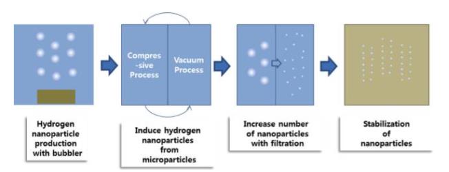 纳米气泡氢气抗衰老研究（重要图片）