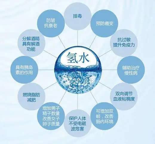 长期使用氢气会发生耐受吗？